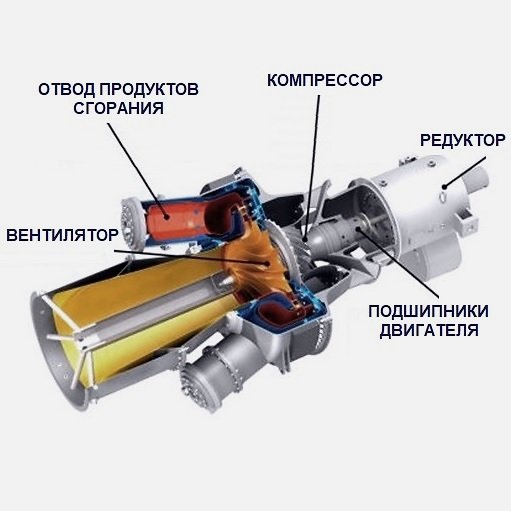 Особенности конструкции газовых горелок для котлов