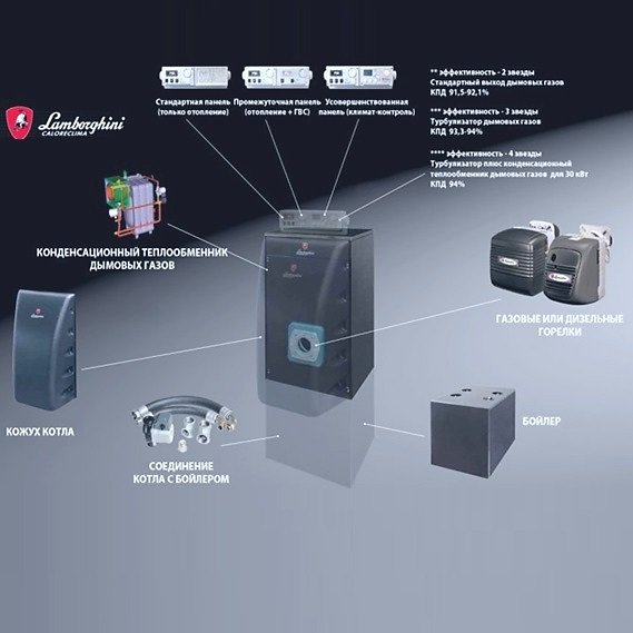 Устройство комбинированного котла lamborghini