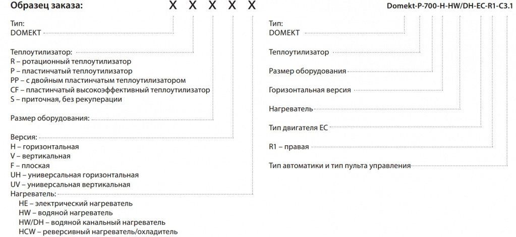 Расшифровка маркировки приточно-вытяжного оборудования Комфовент Домект Расшифровка маркировки приточно-вытяжного оборудования Комфовент Домект