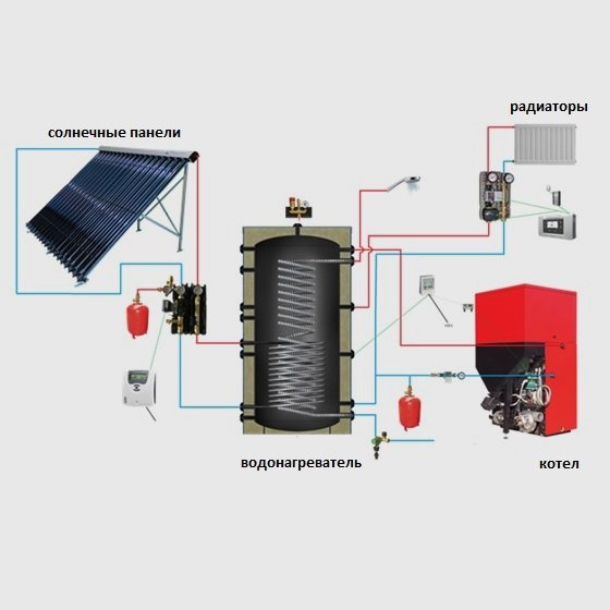 Схема отопления с пеллетным котлом