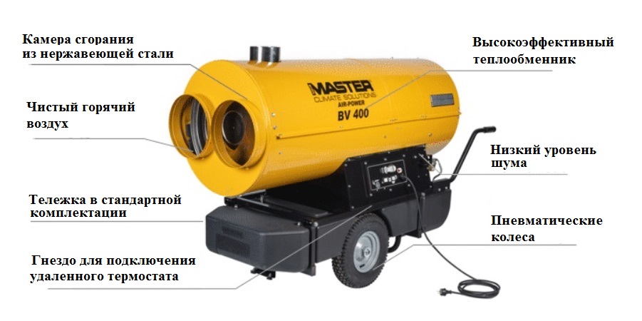 Тепловая пушка Мастер BV 400 Тепловая пушка Мастер BV 400
