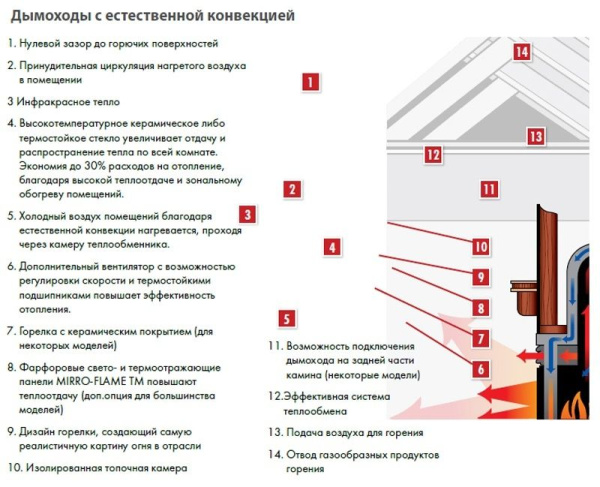 Газовый камин Napoleon BGD33