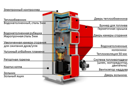 Котел автоматический угольный (пеллетный) Heiztechnik Q Eko Duo 55 Lux