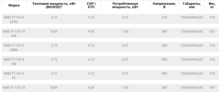 Геотермальный тепловой насос Nibe F1155 - 6 ЕМ