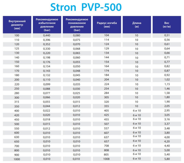 Гибкий воздуховод Stron PVP-500 (универсальный)