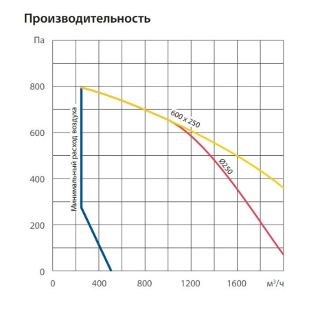 Вытяжная установка Komfovent ОТД-E-1000-F-M5/M5