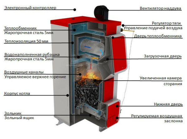 Котел длительного горения твердотопливный Heiztechnik Q Komfort 15