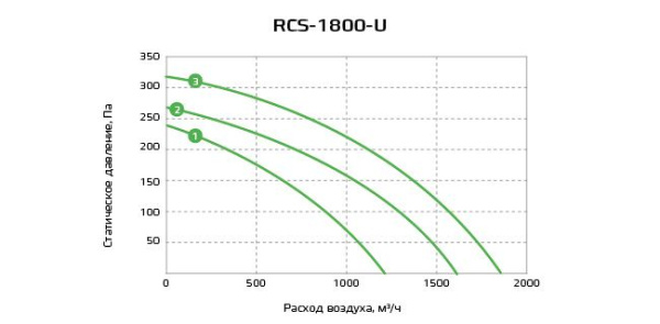 Приточно-вытяжная вентиляционная установка Royal Clima RCS-1800-U