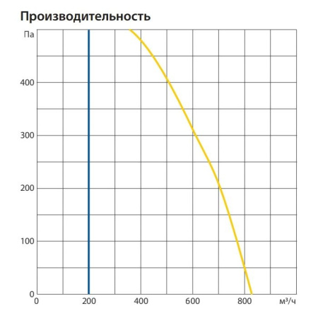 Приточно-вытяжная установка Komfovent ОТД-P-800-V-W/DH-M5/M5-GTC-L/A