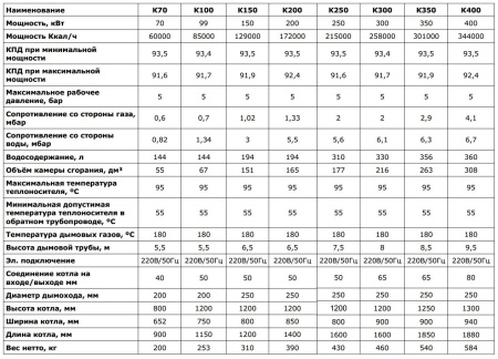 Котел на отработанном масле Euronord K200