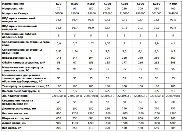 Котел на отработанном масле Euronord K70