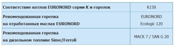 Котел на отработанном масле Euronord K150