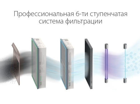 Приточный очиститель воздуха Ballu ONEAIR ASP-200