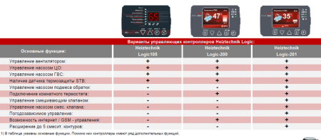 Котел длительного горения твердотопливный Heiztechnik Holz New 15