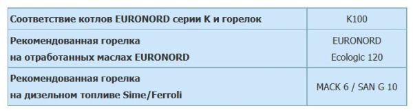 Котел на отработанном масле Euronord K100