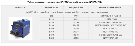 Котел на отработанном масле Nortec B300