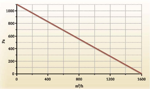 Block-1100