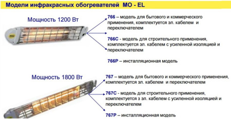 Электрический инфракрасный обогреватель MO-EL Fiore 767C