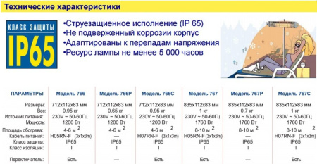 Электрический инфракрасный обогреватель MO-EL Fiore 767P