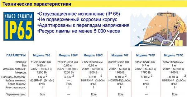 Электрический инфракрасный обогреватель MO-EL Fiore 767C