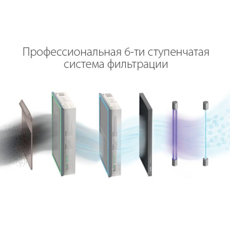 Приточный очиститель воздуха Ballu ONEAIR ASP-200S