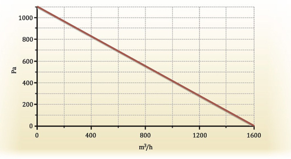 Block-1600