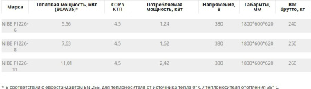 Геотермальный тепловой насос Nibe F1226 - 8