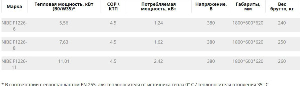 Геотермальный тепловой насос Nibe F1226 - 6