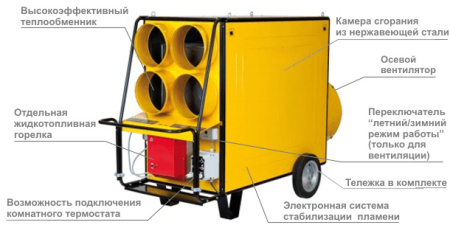 Тепловая пушка дизельная OurMaster DV 690