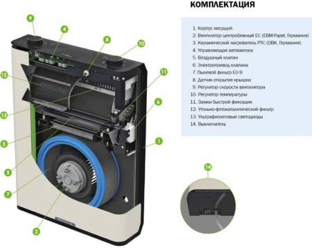 Приточная установка VentMachine Селенга EC ФКО