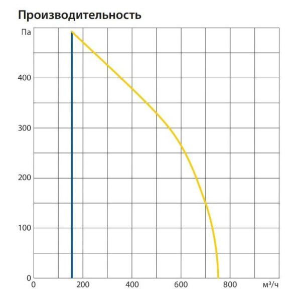 Приточно-вытяжная установка Komfovent ОТД-P-600-V-W/DH-M5/M5-GTC-L/A