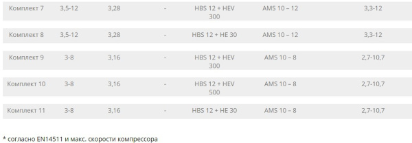 Тепловой насос «воздух-вода» Nibe Split (HBS 16) Комплект 5