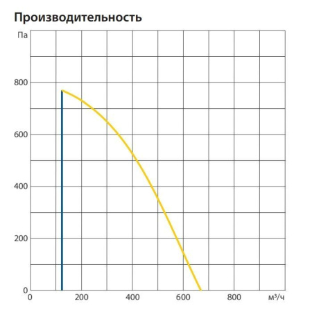 Вытяжная установка Komfovent ОТД-E-500-F-M5/M5