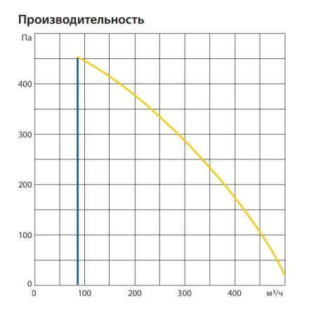 Приточно-вытяжная установка Komfovent ОТД-R-400-F-W/DH-M5/M5-GTC-L/A