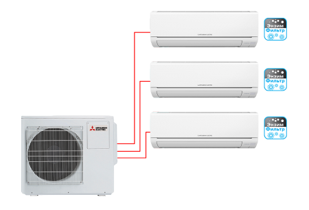 Мульти сплит-система MSZ-HJ25VA ER1*3 + MXZ-3HJ50VA ER1