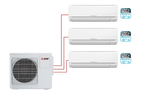 Мульти сплит-система MSZ-HJ25VA ER1*3 + MXZ-3HJ50VA ER1