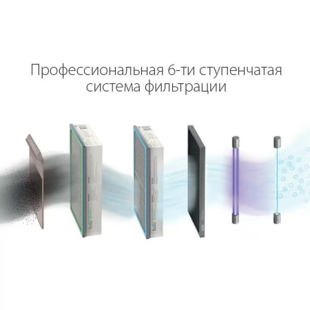 Приточный очиститель воздуха Ballu ONEAIR ASP-200SP