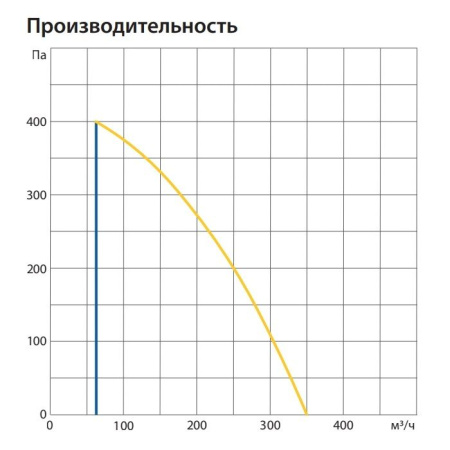 Приточно-вытяжная установка Komfovent ОТД-R-300-V-E-M5/M5-GTC-L/A