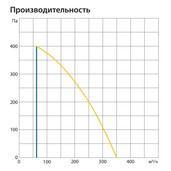 Приточно-вытяжная установка Komfovent ОТД-R-300-V-W/DH-M5/M5-GTC-L/A