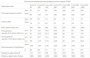 Горелка на отработанном масле Гном 6 (300-650 кВт)