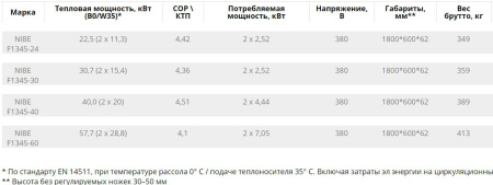 Геотермальный тепловой насос Nibe F1345 - 24