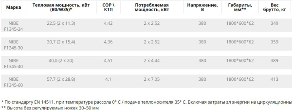 Геотермальный тепловой насос Nibe F1345 - 24