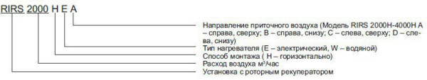 Приточно-вытяжная установка Salda RIRS 700 HW