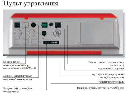 Котел на отработанном масле Unical Modal 186