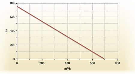 Block-600